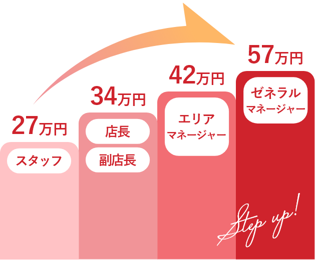月収例