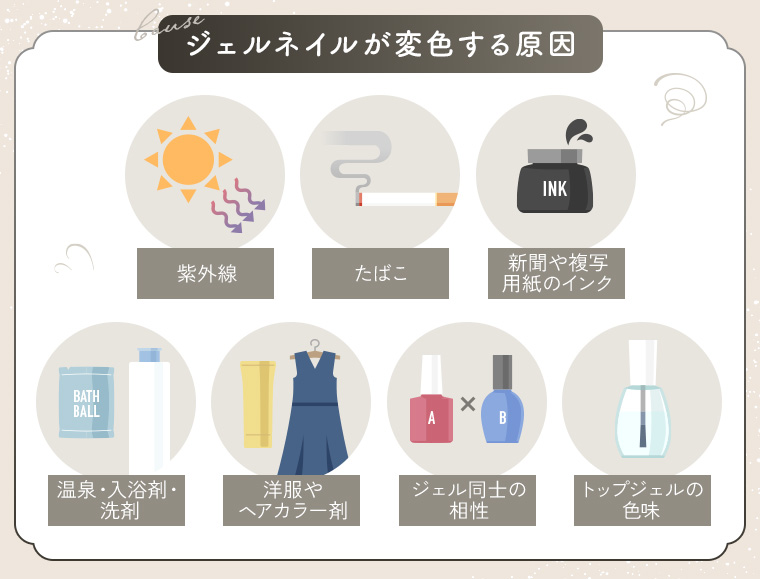 ジェルネイルが変色する主な原因をまとめたイラスト