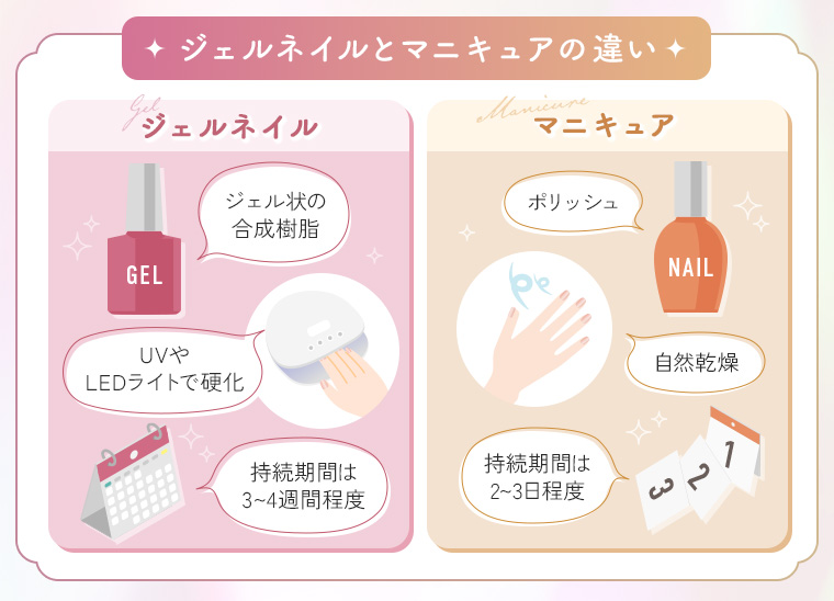 ジェルネイルとマニキュアの違いは？メリット、デメリットについてもご紹介